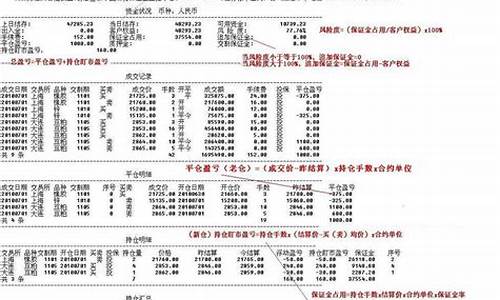期货对账单(期货对账单怎么看)_https://www.gdbxwh.com_代运营_第1张