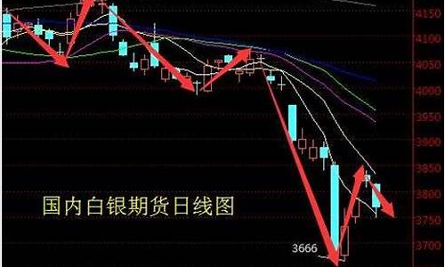px期货价格(px期货价格影响因素)_https://www.gdbxwh.com_直通车_第1张