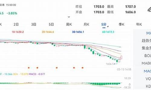 焦煤期货走势图(焦煤期货最新)_https://www.gdbxwh.com_代运营_第1张