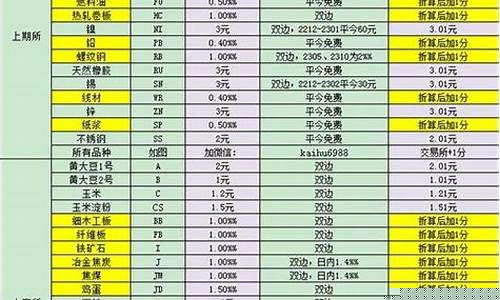 期货昵称(期货取名)_https://www.gdbxwh.com_直通车_第1张