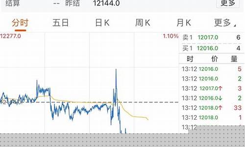 指数期货跌了(股指期货下跌)_https://www.gdbxwh.com_代运营_第1张