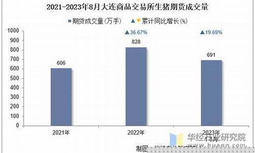期货生猪(期货生猪一手是多少吨)_https://www.gdbxwh.com_代运营_第1张