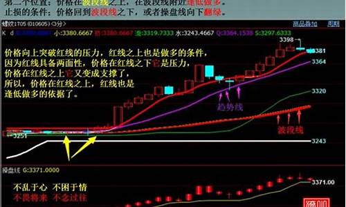 期货赚钱唯一方法(期货挣钱唯一方法)_https://www.gdbxwh.com_代运营_第1张