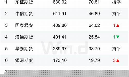 期货大单统计(期货大单统计怎么看)_https://www.gdbxwh.com_开网店_第1张