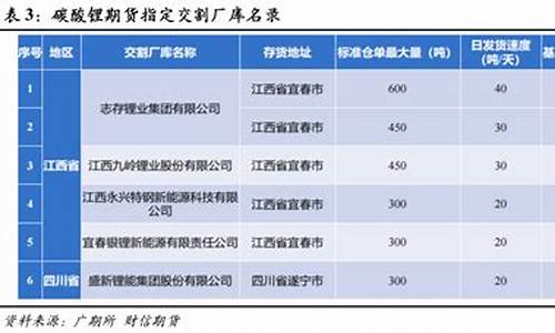 期货交割业务(期货交割业务保密管理制度)_https://www.gdbxwh.com_开网店_第1张