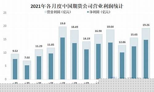中国期货公司利润(2020年期货公司盈利)_https://www.gdbxwh.com_代运营_第1张