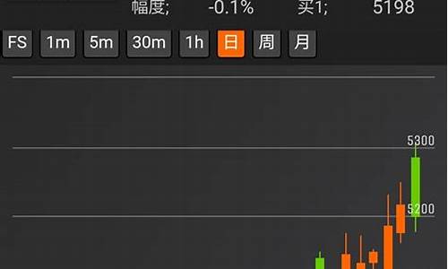期货手机交易(期货手机交易操作)_https://www.gdbxwh.com_开网店_第1张