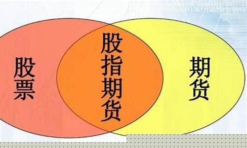 期货是指数(期货指数怎么买)_https://www.gdbxwh.com_抖音快手_第1张