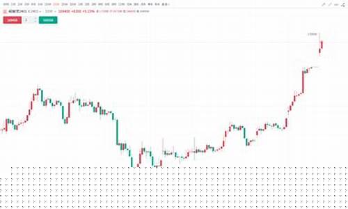期货的热点(期货热点大事件2024最新消息)_https://www.gdbxwh.com_直通车_第1张