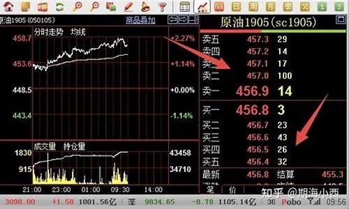期货五档行情(期货五档行情有用吗)_https://www.gdbxwh.com_代运营_第1张