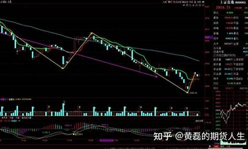 期货前置(期货前期投入)_https://www.gdbxwh.com_开网店_第1张