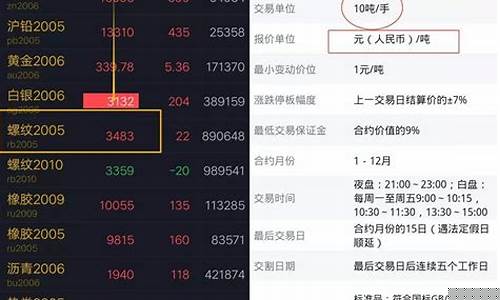 期货买大小(期货看大做小技巧)_https://www.gdbxwh.com_直通车_第1张