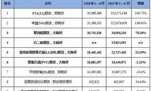 厦门期货公司排名(厦门 期货)_https://www.gdbxwh.com_抖音快手_第1张
