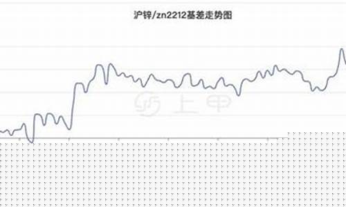期货沪锌1710(期货沪锌价格行情)_https://www.gdbxwh.com_开网店_第1张