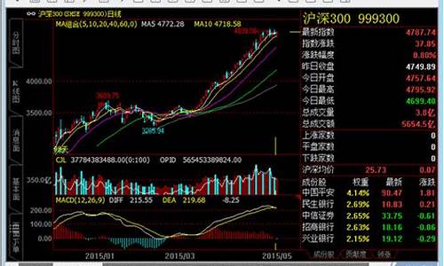 文华赢顺期货交易软件(文华期货手机软件)_https://www.gdbxwh.com_直通车_第1张