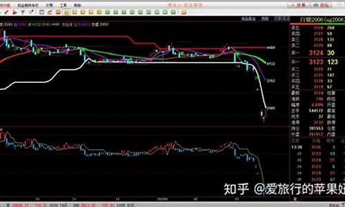 期货爆仓经历(期货爆仓经历分析)_https://www.gdbxwh.com_开网店_第1张