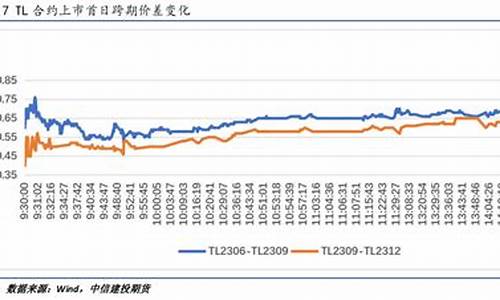 2年期国债期货(2年期国债期货面值)_https://www.gdbxwh.com_开网店_第1张
