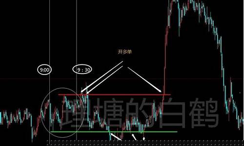期货开仓策略(点击获取!)_https://www.gdbxwh.com_开网店_第1张