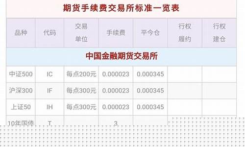期货交易所手续费(期货交易所手续费一览表2024)_https://www.gdbxwh.com_天猫运营_第1张