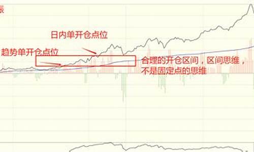 期货开仓点(方向也对)_https://www.gdbxwh.com_直通车_第1张