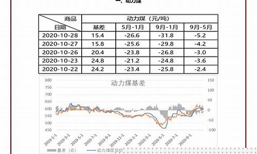 宝城期货排名(宝城期货排名多少)_https://www.gdbxwh.com_开网店_第1张