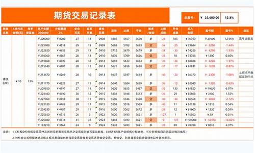 期货表格(期货表格模版)_https://www.gdbxwh.com_开网店_第1张