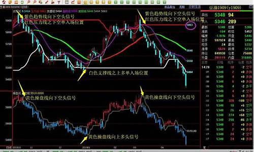 期货交易系统(期货是全世界公认最难的吗)_https://www.gdbxwh.com_天猫运营_第1张