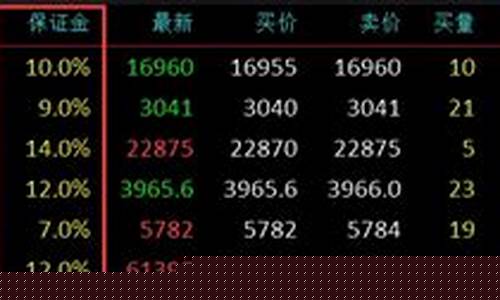 期货杠杆平台(期货杠杆交易什么意思)_https://www.gdbxwh.com_淘宝运营_第1张