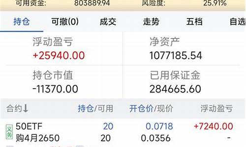 期货卖卖(期货买和卖的区别)_https://www.gdbxwh.com_抖音快手_第1张