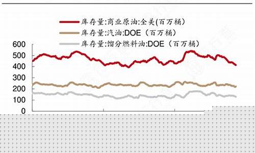 eia原油外汇直播室行吗_https://www.gdbxwh.com_直通车_第1张