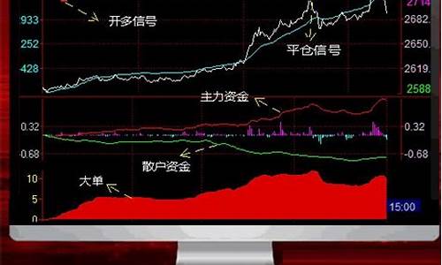 天狼星期货软件(天狼星期货软件怎么样收费吗)_https://www.gdbxwh.com_直通车_第1张