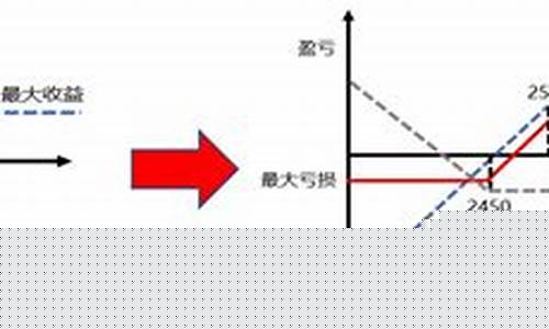 如何沽期货(期货窍门)_https://www.gdbxwh.com_抖音快手_第1张
