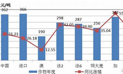 大麦期货价格走势(大麦 期货)_https://www.gdbxwh.com_直通车_第1张