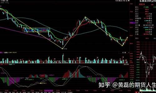 期货60均线(期货60均线中长线挣钱交易系统)_https://www.gdbxwh.com_直通车_第1张