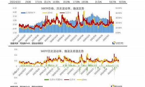 期货期权波动(期货期权波动一个点多少钱)_https://www.gdbxwh.com_抖音快手_第1张