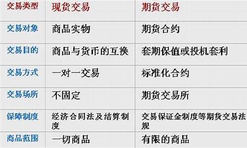 微交易期货区别是什么(微期货投资)_https://www.gdbxwh.com_淘宝运营_第1张