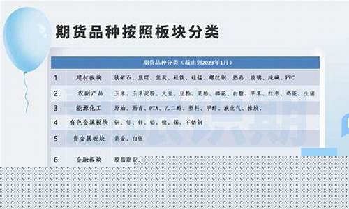 期货群体分类(期货公司分类排名)_https://www.gdbxwh.com_直通车_第1张