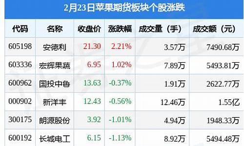 期货3万(期货3万资金做多大周期)_https://www.gdbxwh.com_代运营_第1张