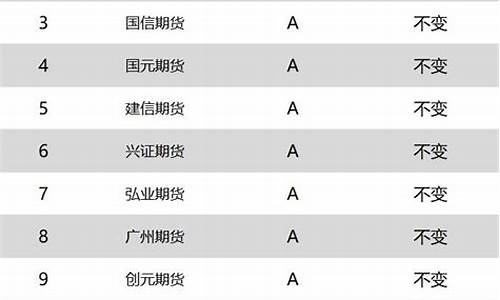 期货公司招人(期货公司招人难是什么原因)_https://www.gdbxwh.com_淘宝运营_第1张