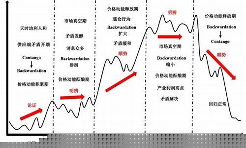期货价差(期货价差的计算公式)_https://www.gdbxwh.com_代运营_第1张