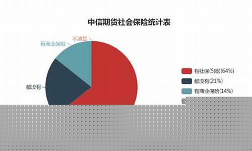 中信期货待遇怎么样(中信期货难进吗)_https://www.gdbxwh.com_直通车_第1张
