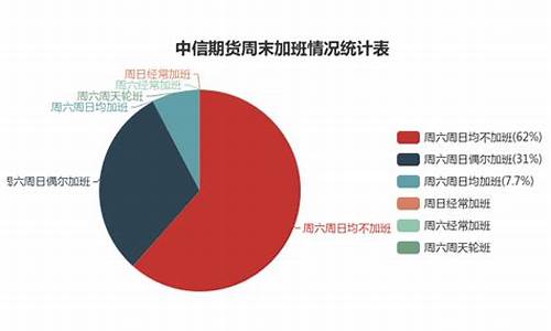 中信期货工作怎么样(中信期货上班怎么样)_https://www.gdbxwh.com_代运营_第1张