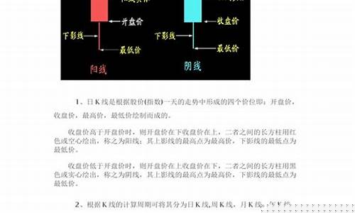 如何看懂期货k线图(如何看期货k线图图解 三条线)_https://www.gdbxwh.com_开网店_第1张
