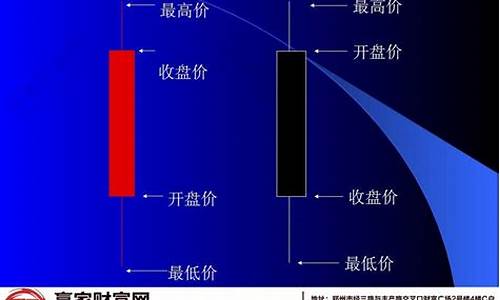 怎样看懂期货k线图(怎样看懂期货k线图的图解)_https://www.gdbxwh.com_天猫运营_第1张