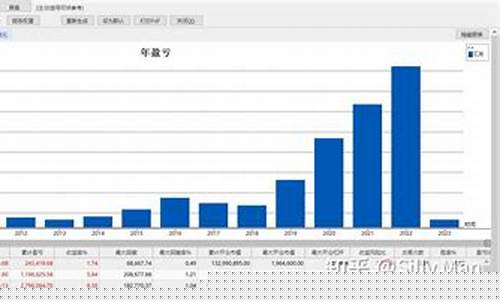 期货交易统计(期货交易统计分析模板)_https://www.gdbxwh.com_抖音快手_第1张