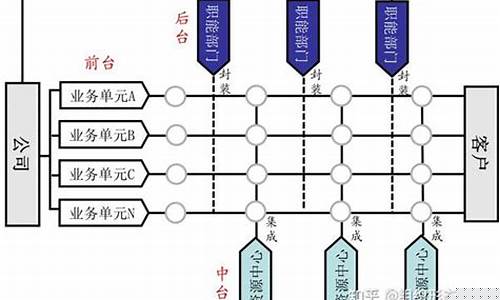 期货公司前中后台(各大期货公司后的幕后庄家)_https://www.gdbxwh.com_抖音快手_第1张
