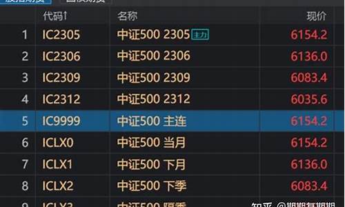 当月股指期货(当月股指期货代码)_https://www.gdbxwh.com_天猫运营_第1张