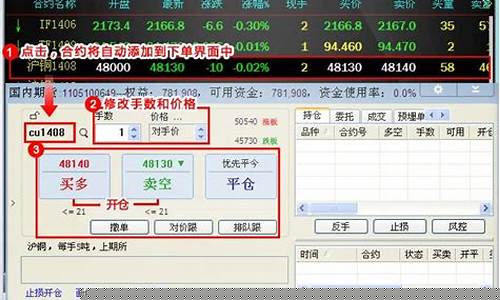 期货传统下单(期货下单是什么意思)_https://www.gdbxwh.com_直通车_第1张