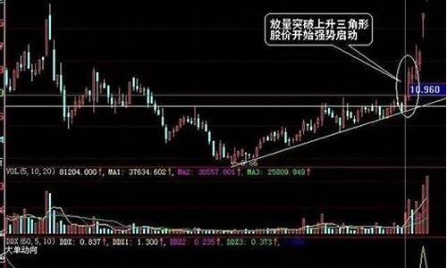 期货技术图形(期货技术图形的书)_https://www.gdbxwh.com_抖音快手_第1张