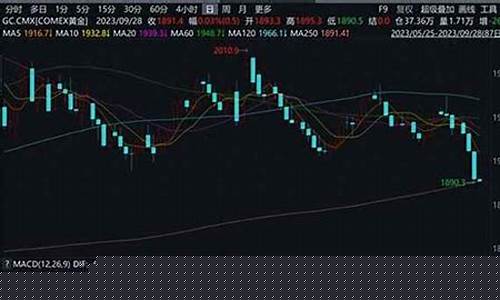 pvc期货走势图(pvc期货价格实时行情走势图)_https://www.gdbxwh.com_天猫运营_第1张